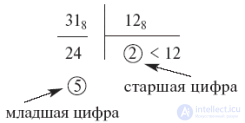 Number systems. Kinds. Selection and Transformation Technique