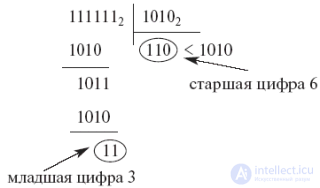 Number systems. Kinds. Selection and Transformation Technique