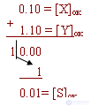 7: Methods for representing numbers in a computer