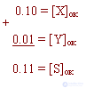 7: Methods for representing numbers in a computer