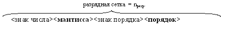 7: Methods for representing numbers in a computer