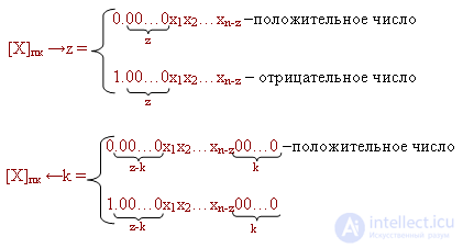 8.Modified additional and reverse codes.