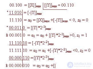   9. methods of dividing numbers with a fixed comma in direct codes and additional (inverse) codes. 