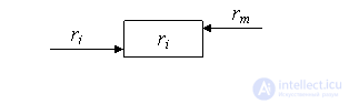   10: Structure of a single-program computer. The architecture of a classical computer 