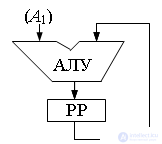   11: Command Encoding System.  Addressing Methods 