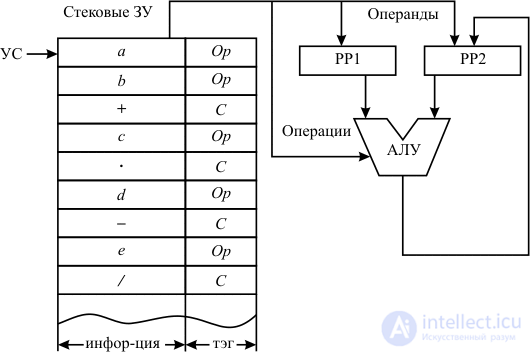   11: Command Encoding System.  Addressing Methods 