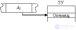   11: Command Encoding System.  Addressing Methods 