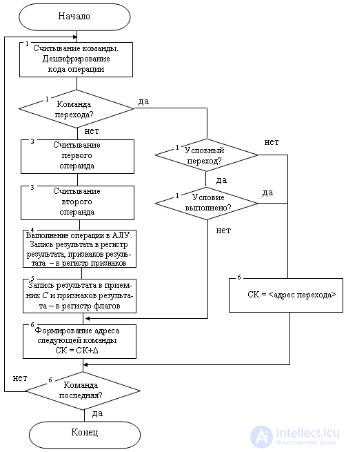   12: Team Execution Cycle 