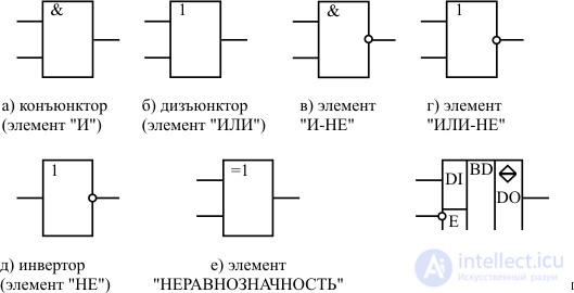 13: Basics of computer circuit design