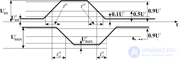 13: Basics of computer circuit design