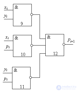 13: Basics of computer circuit design