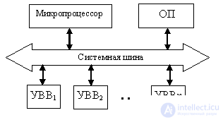   14: Personal Computer Architecture 