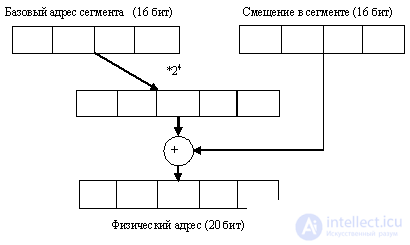   14: Personal Computer Architecture 