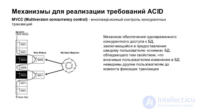 Transaction isolation level