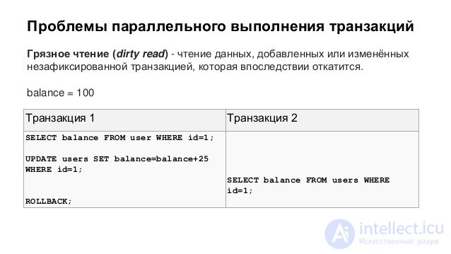 Transaction isolation level