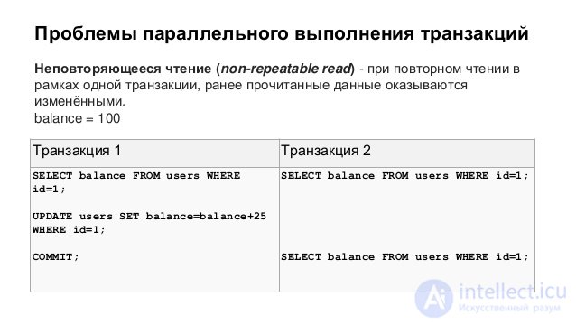 Transaction isolation level