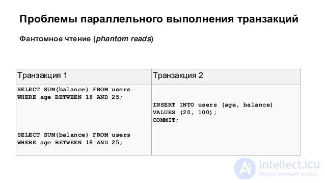 Transaction isolation level