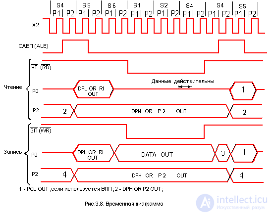   A complete description of the microcontroller KM1816BE51 analogue intel 8951 