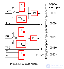   A complete description of the microcontroller KM1816BE51 analogue intel 8951 