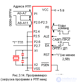   A complete description of the microcontroller KM1816BE51 analogue intel 8951 