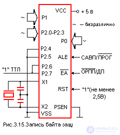   A complete description of the microcontroller KM1816BE51 analogue intel 8951 