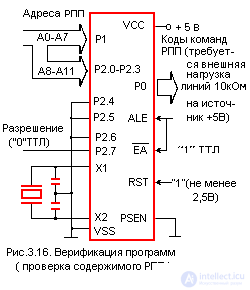   A complete description of the microcontroller KM1816BE51 analogue intel 8951 