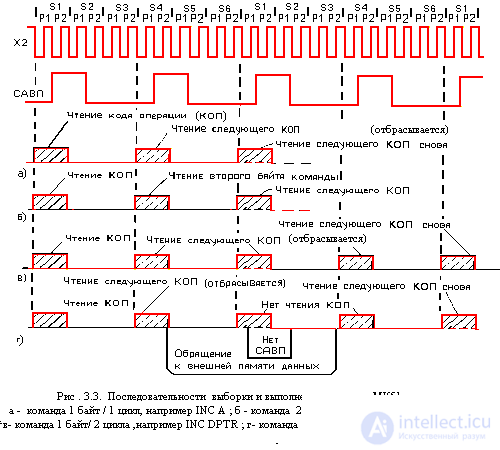   A complete description of the microcontroller KM1816BE51 analogue intel 8951 