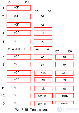   A complete description of the microcontroller KM1816BE51 analogue intel 8951 