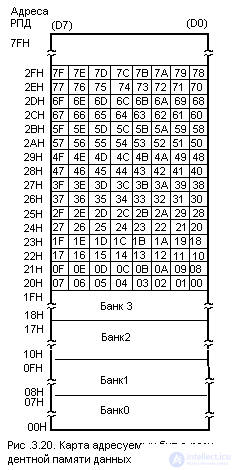   A complete description of the microcontroller KM1816BE51 analogue intel 8951 