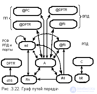   A complete description of the microcontroller KM1816BE51 analogue intel 8951 