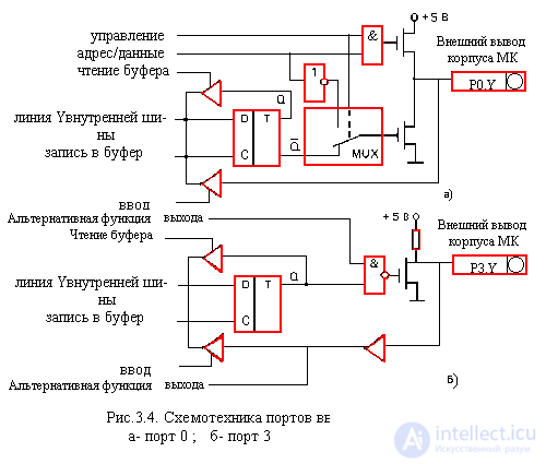   A complete description of the microcontroller KM1816BE51 analogue intel 8951 