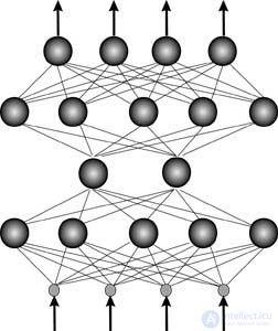   Two branches of computer evolution serial processing of characters according to a given program and parallel pattern recognition using teaching examples 