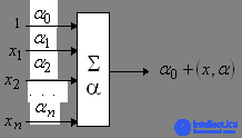   Neural networks 