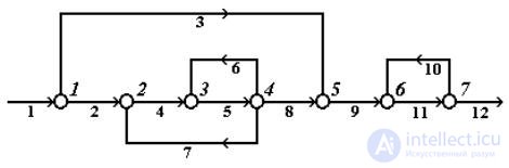 Algorithms for determining complexes using path matrices on a graph