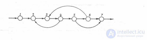 Algorithms for determining complexes using path matrices on a graph