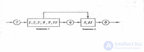   Algorithms for contour extraction for complexes of the graph 