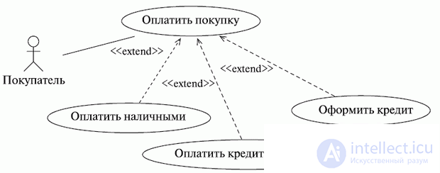   Use Case Use Charts 