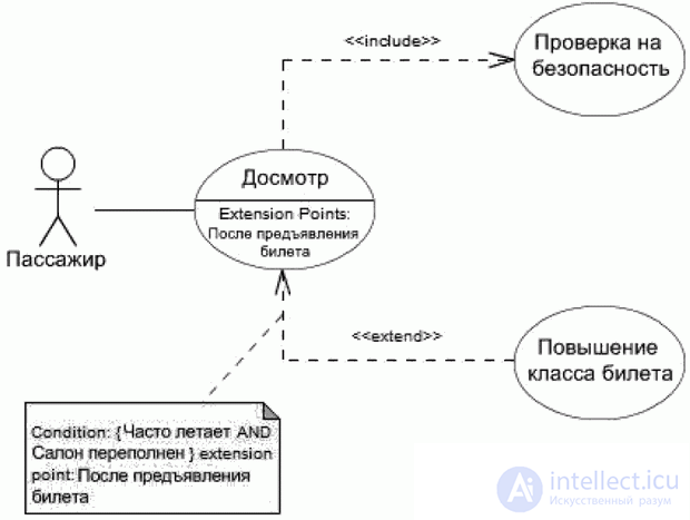   Use Case Use Charts 