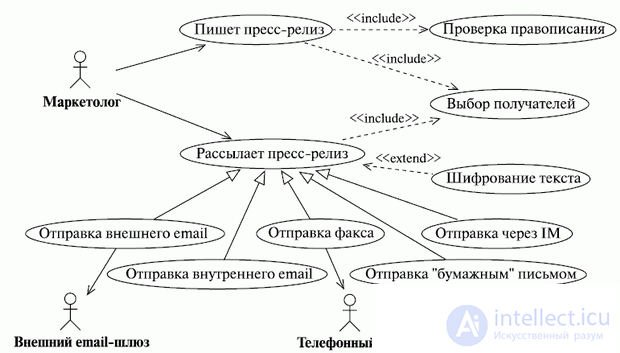   Use Case Use Charts 