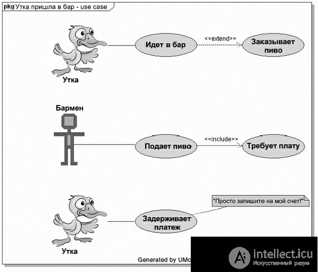   Use Case Use Charts 