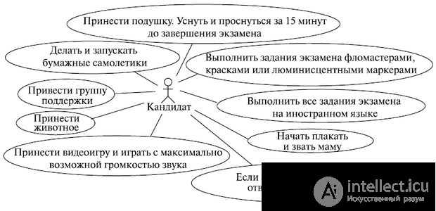   Use Case Use Charts 