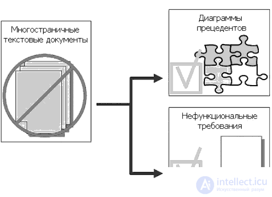   Use Case Use Charts 