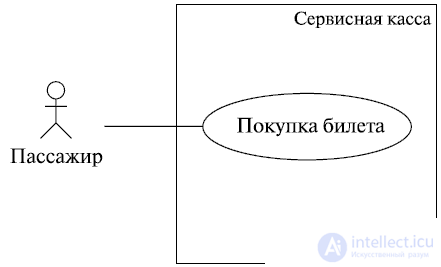   Use Case Use Charts 