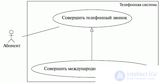   Use Case Use Charts 