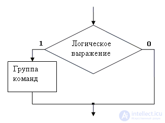   The concept of the algorithm.  Execution algorithms.  Properties of algorithms.  Typical algorithmic structures.  Ways to describe algorithms. 