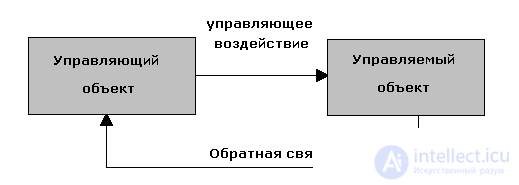   The concept of the algorithm.  Execution algorithms.  Properties of algorithms.  Typical algorithmic structures.  Ways to describe algorithms. 