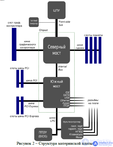 Computer Architecture Classification, Architecture von Neumann Harvard. Physical components. Computer Key Features