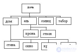 Modular programming technology.