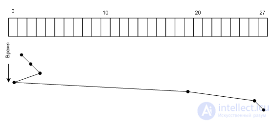 Hard Disk Request Scheduling Algorithms and HDD Performance