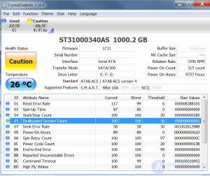 Hard Disk Request Scheduling Algorithms and HDD Performance